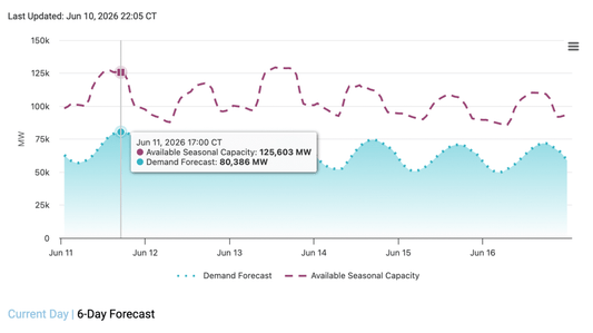 Miner Weekly: Texas’ Peak Game Is Getting Harder as AI Load Floods ERCOT
